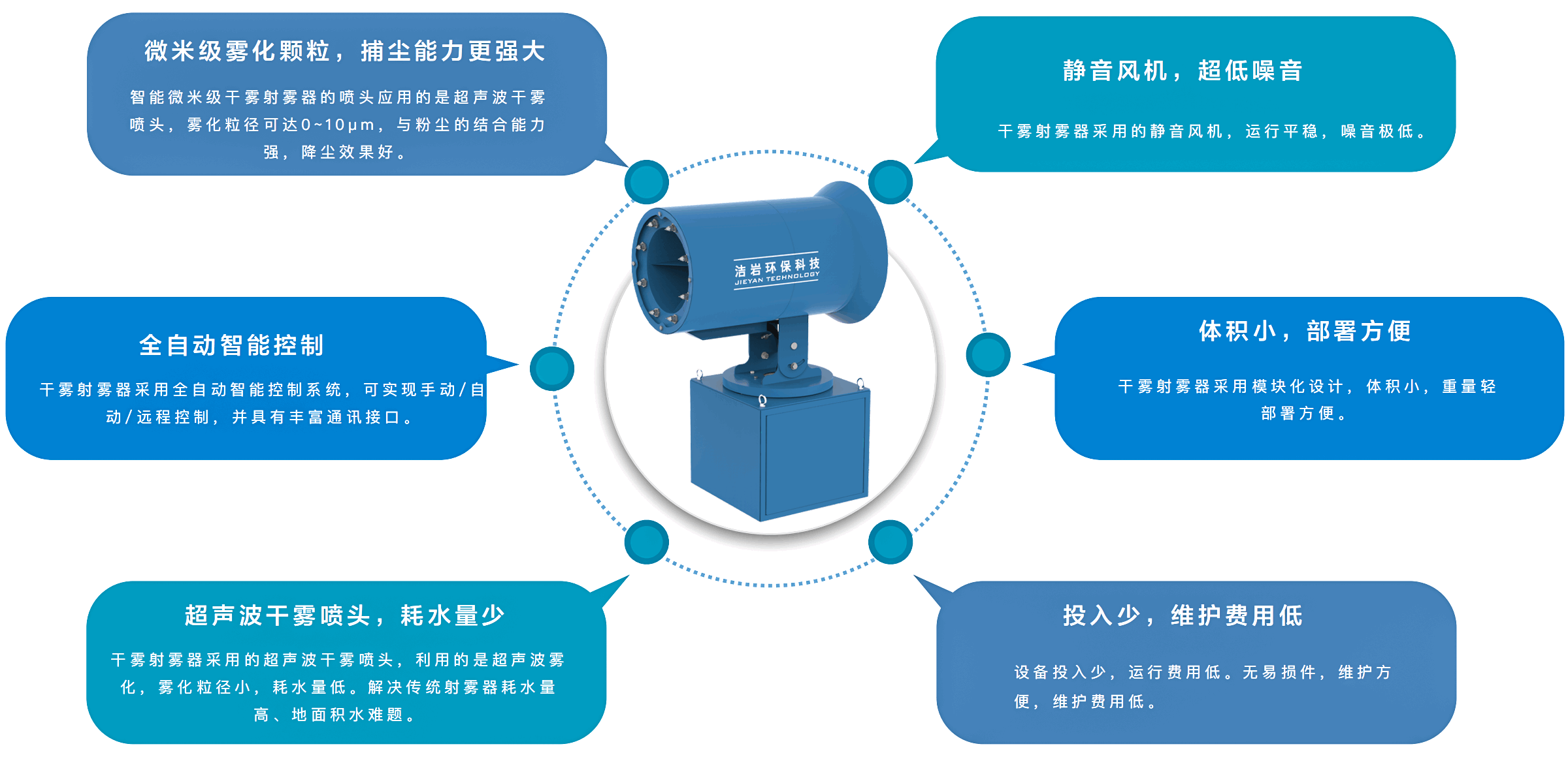 卡车卸料口-干雾射雾器抑尘方案